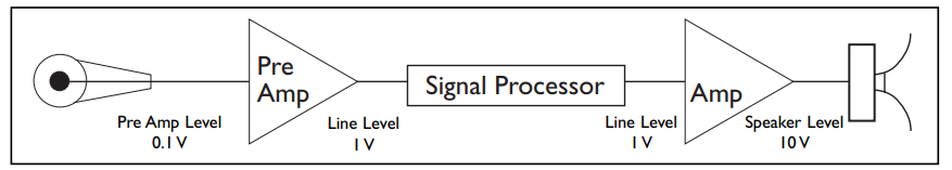 Signal Flow