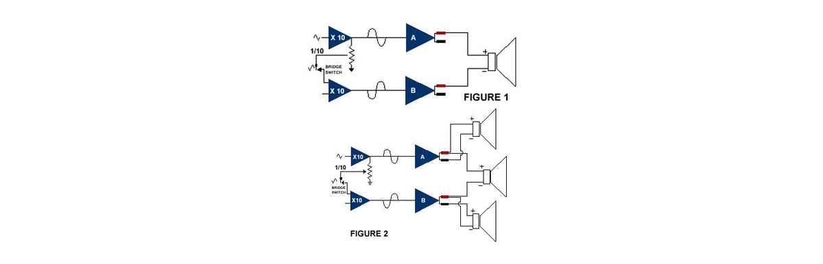 Power Amplifiers in Bridge Mode